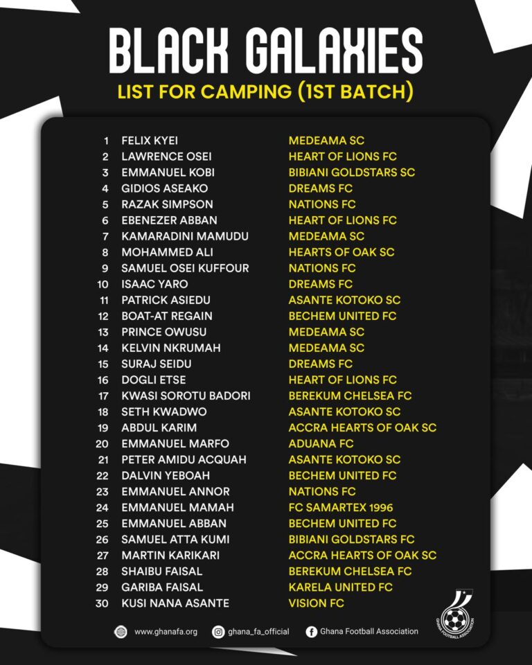 First Batch of 30 players invited for Black Galaxies camping in Swedru