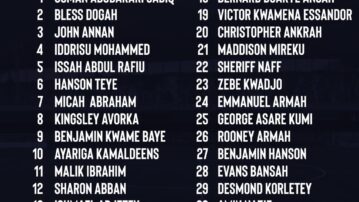 Third Batch Of Players Set To Report To Black Starlets Camp For Screening On Friday
