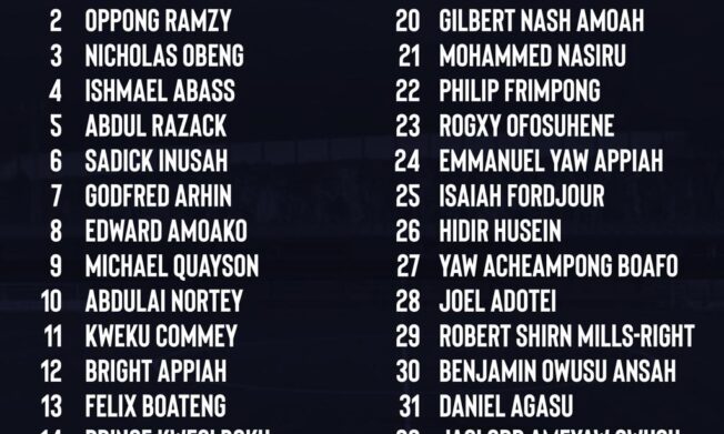 Fourth Batch Of Players To Report To Black Starlets Camp For Screening