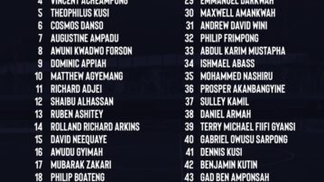 Final Batch Of Players Set To Report For Black Starlets’ Last Phase Of Screening