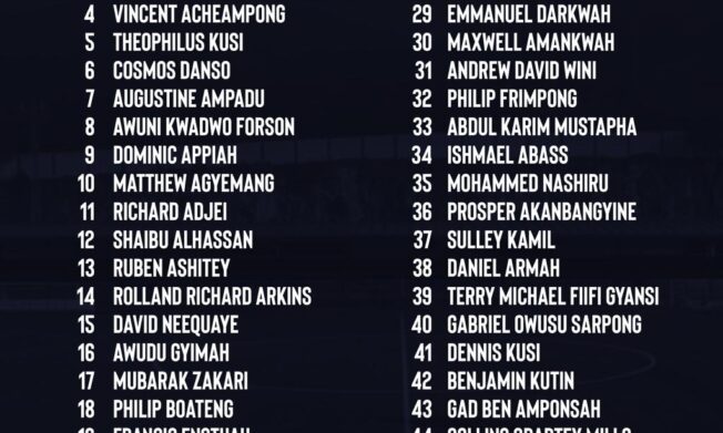 Final Batch Of Players Set To Report For Black Starlets’ Last Phase Of Screening