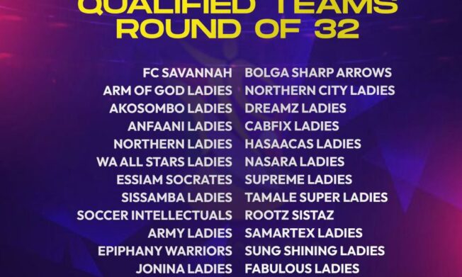 2025/26 Women’s FA Cup: Full List of 32 teams confirmed for knockout phase