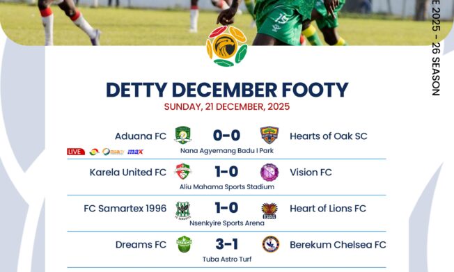 Premier League: Karela, Samartex, Nations and GoldStars grind out narrow wins as Aduana stumble at home