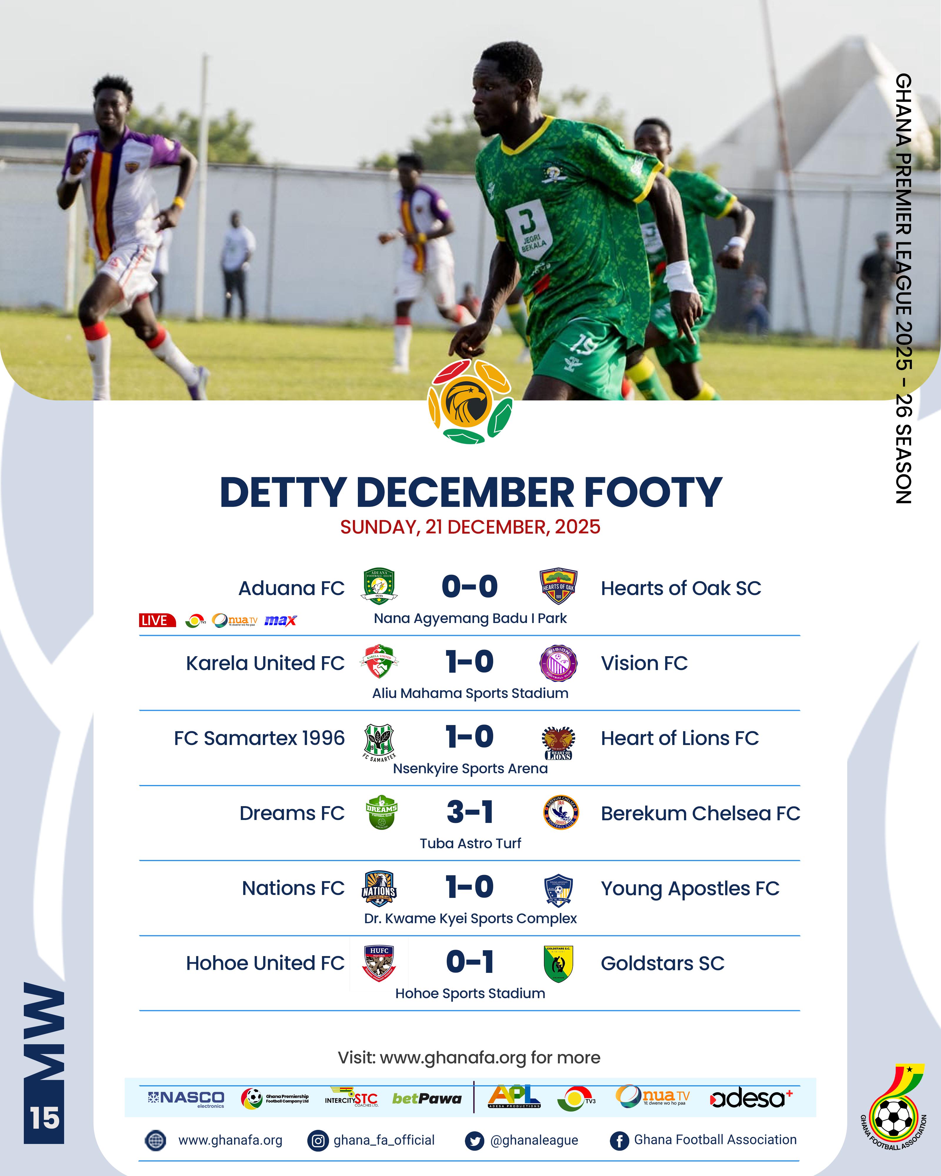 Premier League: Karela, Samartex, Nations and GoldStars grind out narrow wins as Aduana stumble at home