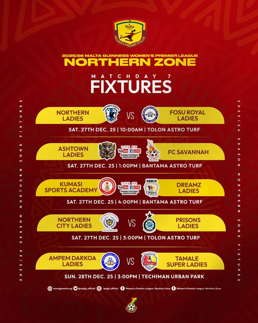 Ampem Darkoa Ladies host Tamale Super Ladies in Malta Guinness Women’s Premier League – Northern Zone Preview