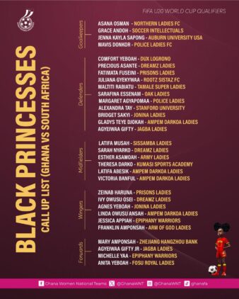 https://www.ghanafa.org/thirty-one-black-princesses-to-report-to-camp-on-friday-ahead-of-world-cup-qualifiers