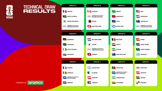 Groups and match-ups revealed for game-changing FIFA World Cup 2026™