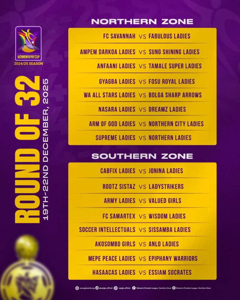 Women FA Cup Round of 32 pairings done, games set for the weekend of December 19