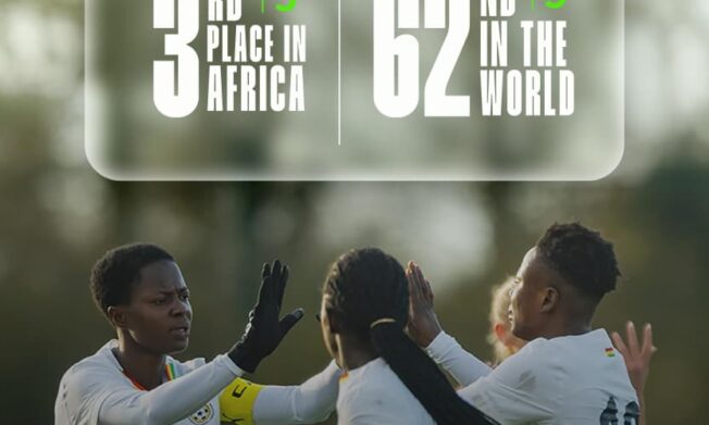 Black Queens rise five places to 62nd in World, Move to 3rd in Africa in latest FIFA rankings