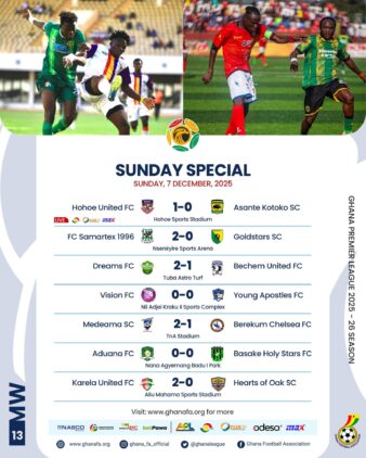 https://www.ghanafa.org/premier-league-medeama-extend-lead-as-kotoko-stumble-karela-shock-hearts-aduana-stutter-at-home