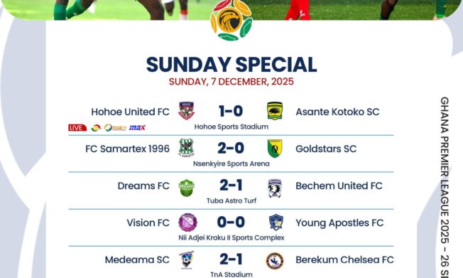 Premier League: Medeama extend lead as Kotoko stumble; Karela shock Hearts, Aduana stutter at home