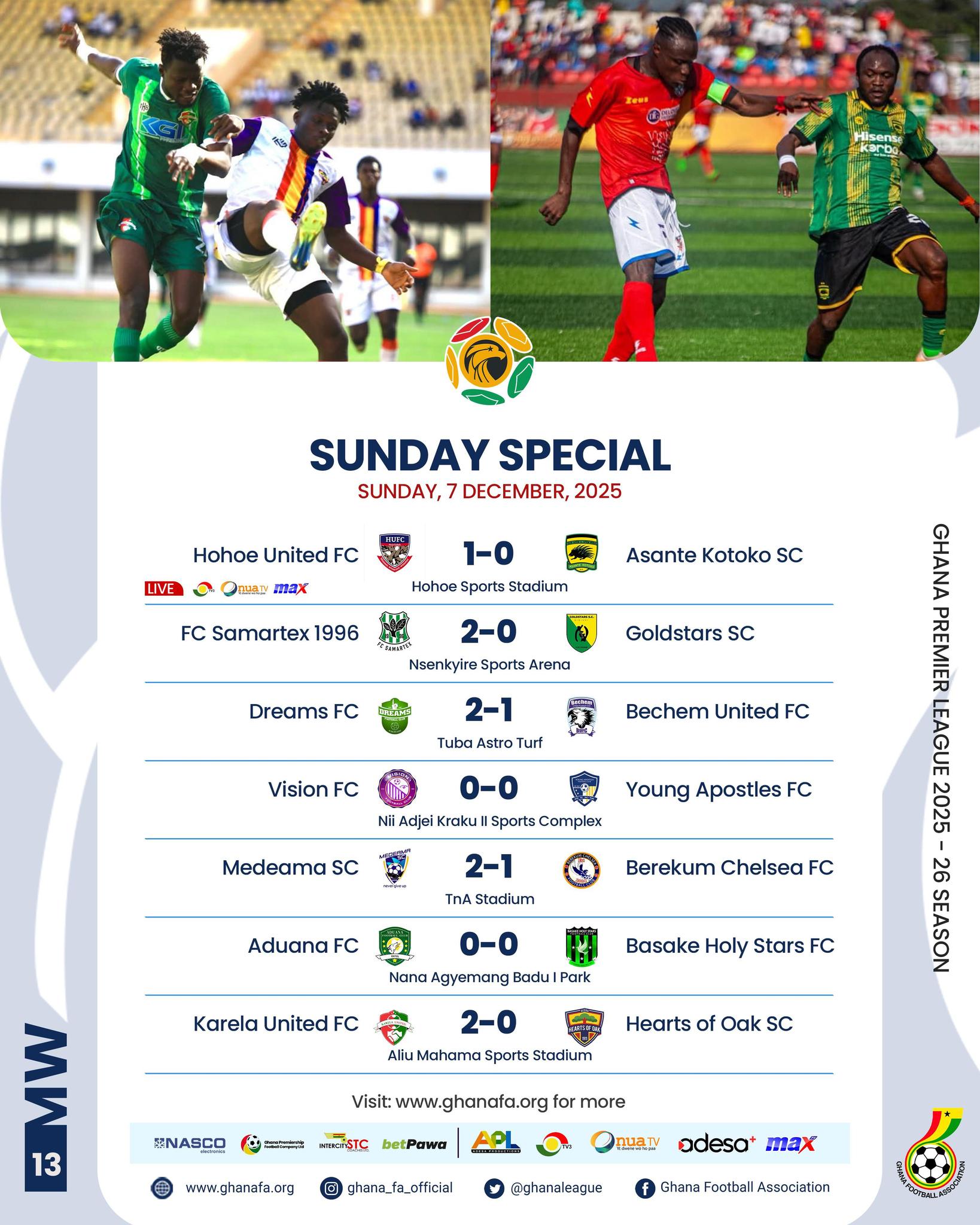 Premier League: Medeama extend lead as Kotoko stumble; Karela shock Hearts, Aduana stutter at home