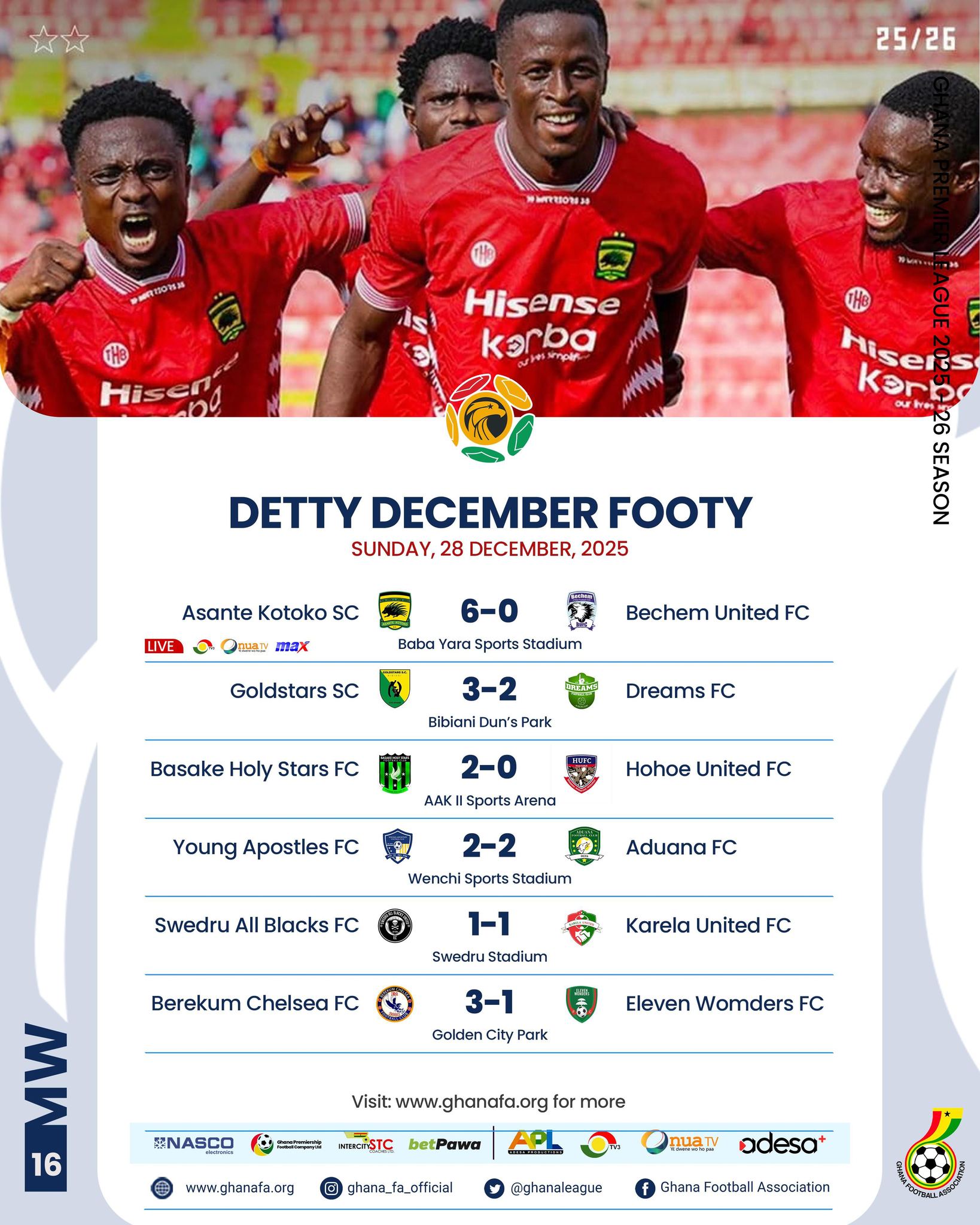 Premier League: Asante Kotoko run riot to claim top spot as Gold Stars complete epic comeback