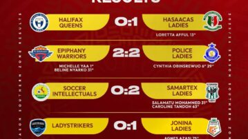 Epiphany Warriors and Police Ladies share the spoils in thrilling 2-2 draw - Southern Zone recap