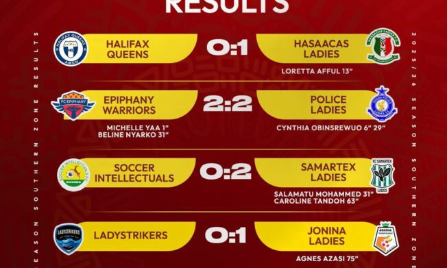 Epiphany Warriors and Police Ladies share the spoils in thrilling 2-2 draw - Southern Zone recap