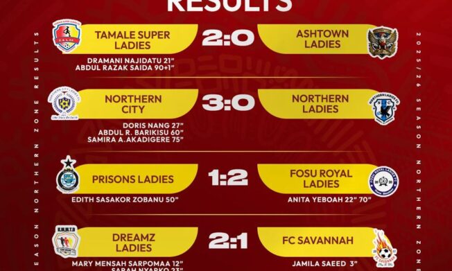 Tamale Super Ladies secure first win against Ashtown Ladies in Northern Zone