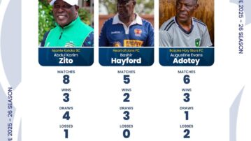 Ghana Football Association