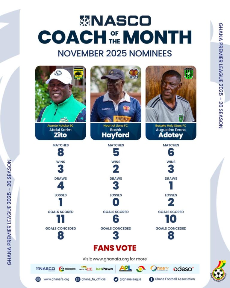 Three Coaches nominated for NASCO November coach of the month award