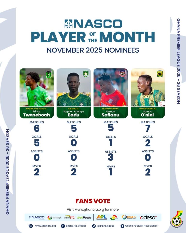 Four players nominated for NASCO November player of the month