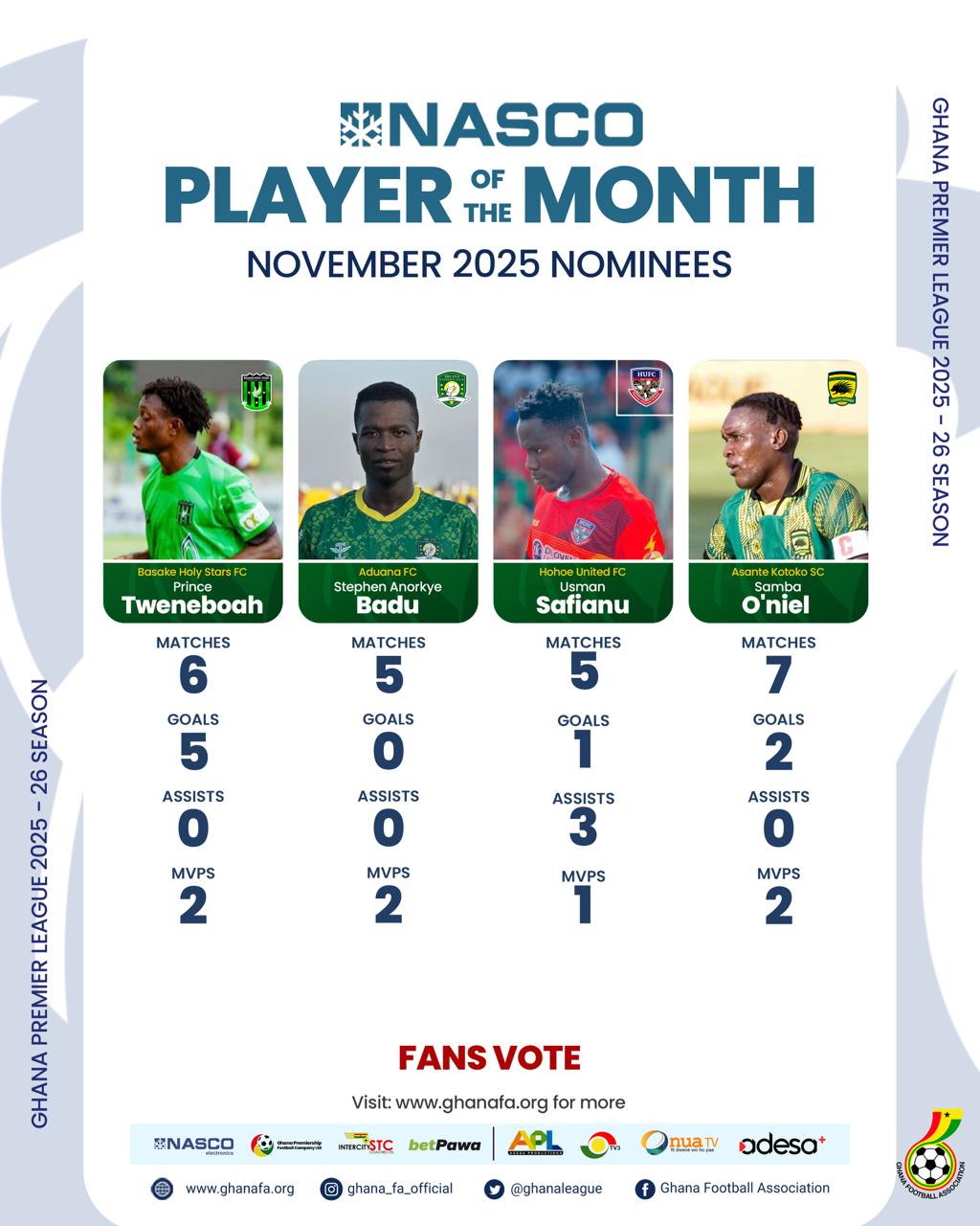 Four players nominated for NASCO November player of the month