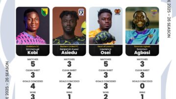 Ghana Football Association