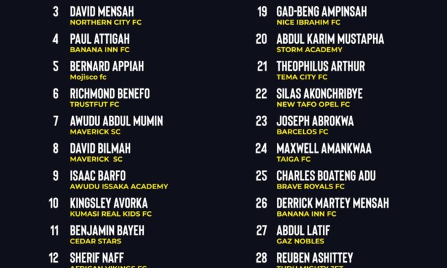 32 Players Shortlisted After Comprehensive Black Starlets Screening, Set To Report To Camp Again For Final Assessment