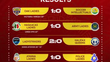 Ghana Football Association