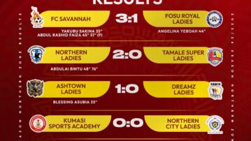 Ghana Football Association