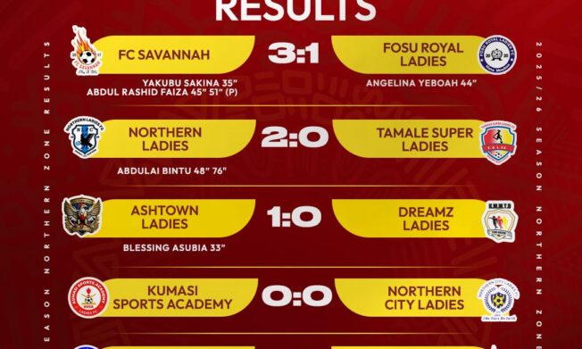 Ampem Darkoa Ladies throttle Prisons Ladies 5-2 in thrilling encounter – Northern Zone Review