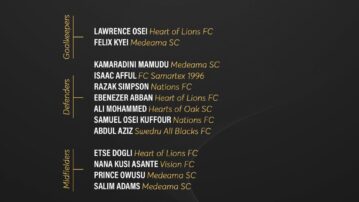 Kassim Mingle announces 20-man squad for friendly against Bafana Bafana