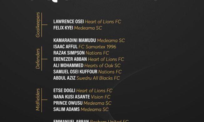 Kassim Mingle announces 20-man squad for friendly against Bafana Bafana