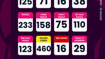 Ghana Football Association