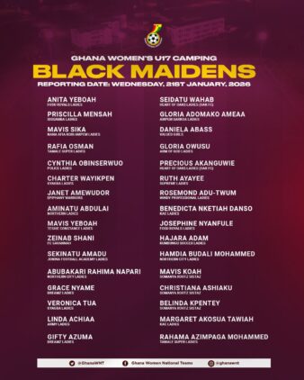 https://www.ghanafa.org/black-maidens-return-to-camp-on-wednesday