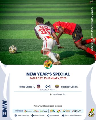 https://www.ghanafa.org/premier-league-mawuli-wayos-last-gasp-strike-fires-hearts-of-oak-into-top-three-with-dramatic-win-in-hohoe