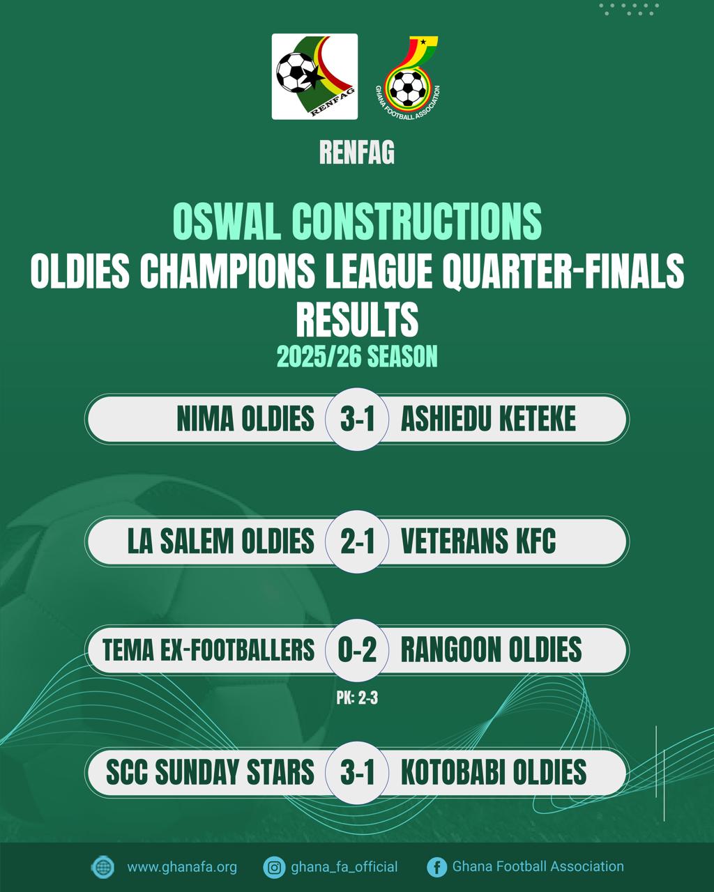 Semi-final line-up set as RENFAG Oldies Champions League heats up