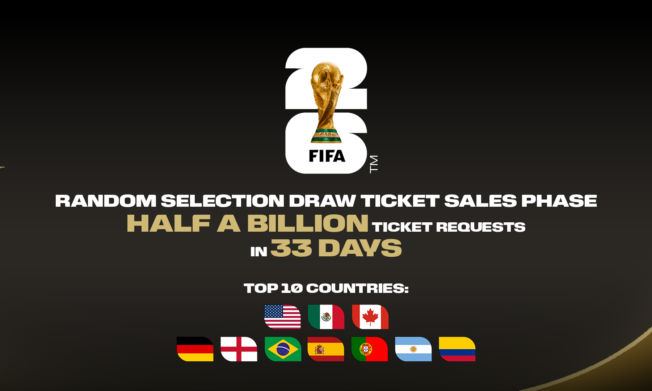 Over 500 million ticket requests submitted as FIFA World Cup 2026™ Random Selection Draw application period concludes