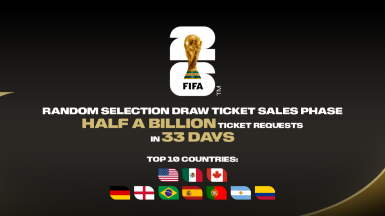 Over 500 million ticket requests submitted as FIFA World Cup 2026™ Random Selection Draw application period concludes