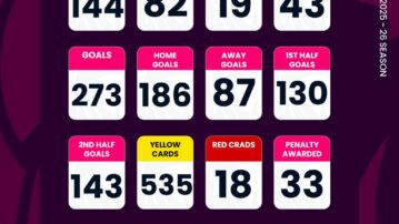 Ghana Football Association