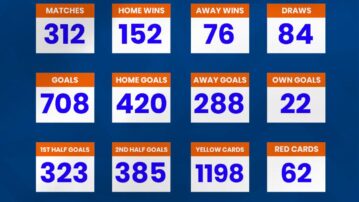 Ghana Football Association