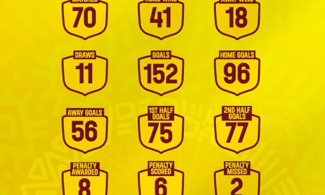 Malta Guinness Women’s Premier League statistics after Matchday 7