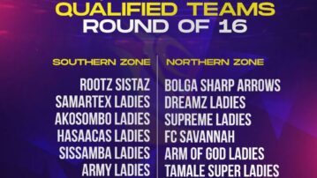 Women’s FA Cup Round of 16 set as qualified teams emerge across zones