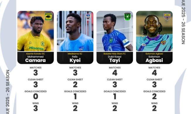 Camara, Kyei, Kassi Tayi, Agbasi nominated for Premier League Goalkeeper of the Month – December