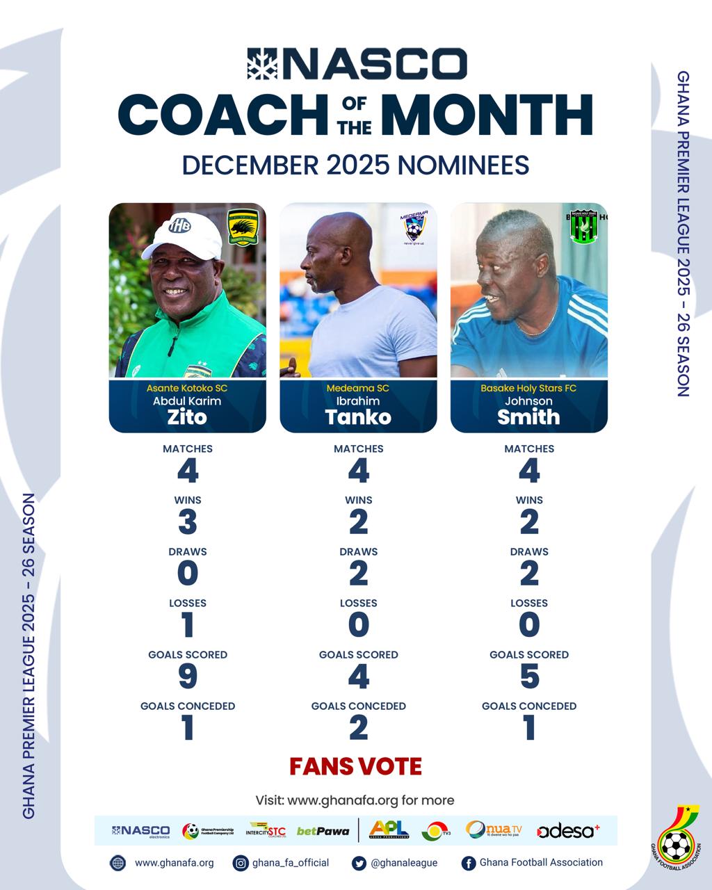 Three coaches nominated for the Ghana Premier League NASCO Coach of the Month award for December