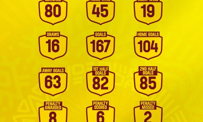 Malta Guinness Women’s Premier League after Matchday 8