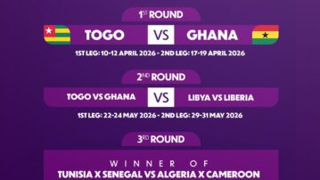 Black Maidens eye strong start as U-17 World Cup qualifiers begin against Togo