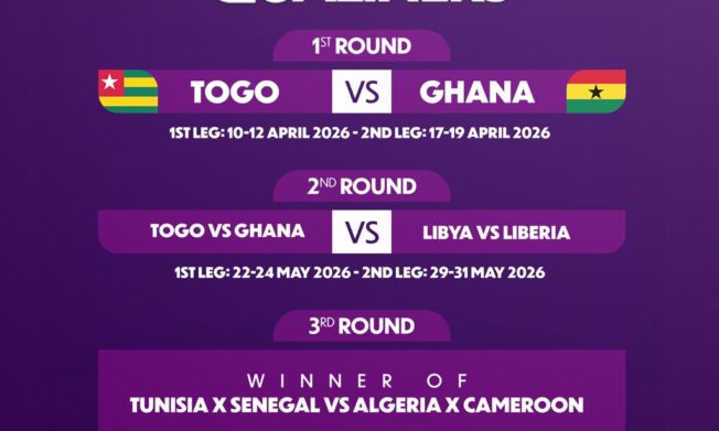 Black Maidens eye strong start as U-17 World Cup qualifiers begin against Togo