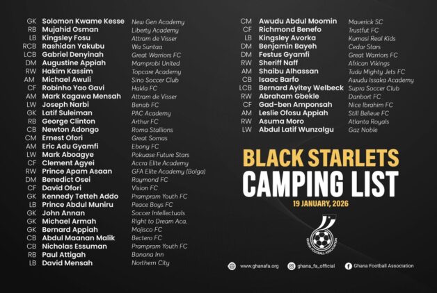 https://www.ghanafa.org/44-players-earn-black-starlets-call-up-as-full-scale-residential-camping-opens-on-january-19