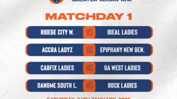 Ghana Football Association