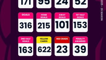 Ghana Football Association