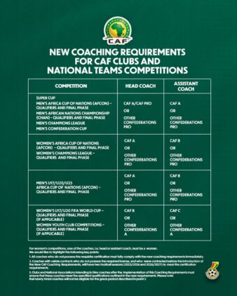 https://www.ghanafa.org/new-coaching-standard-for-caf-clubs-and-national-competitions
